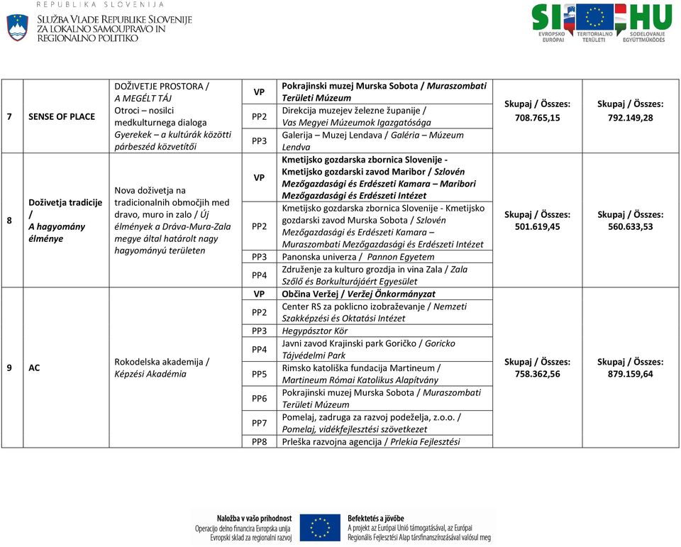 Murska Sobota / Muraszombati Területi Múzeum Direkcija muzejev železne županije / Vas Megyei Múzeumok Igazgatósága Galerija Muzej Lendava / Galéria Múzeum Lendva Kmetijsko gozdarska zbornica