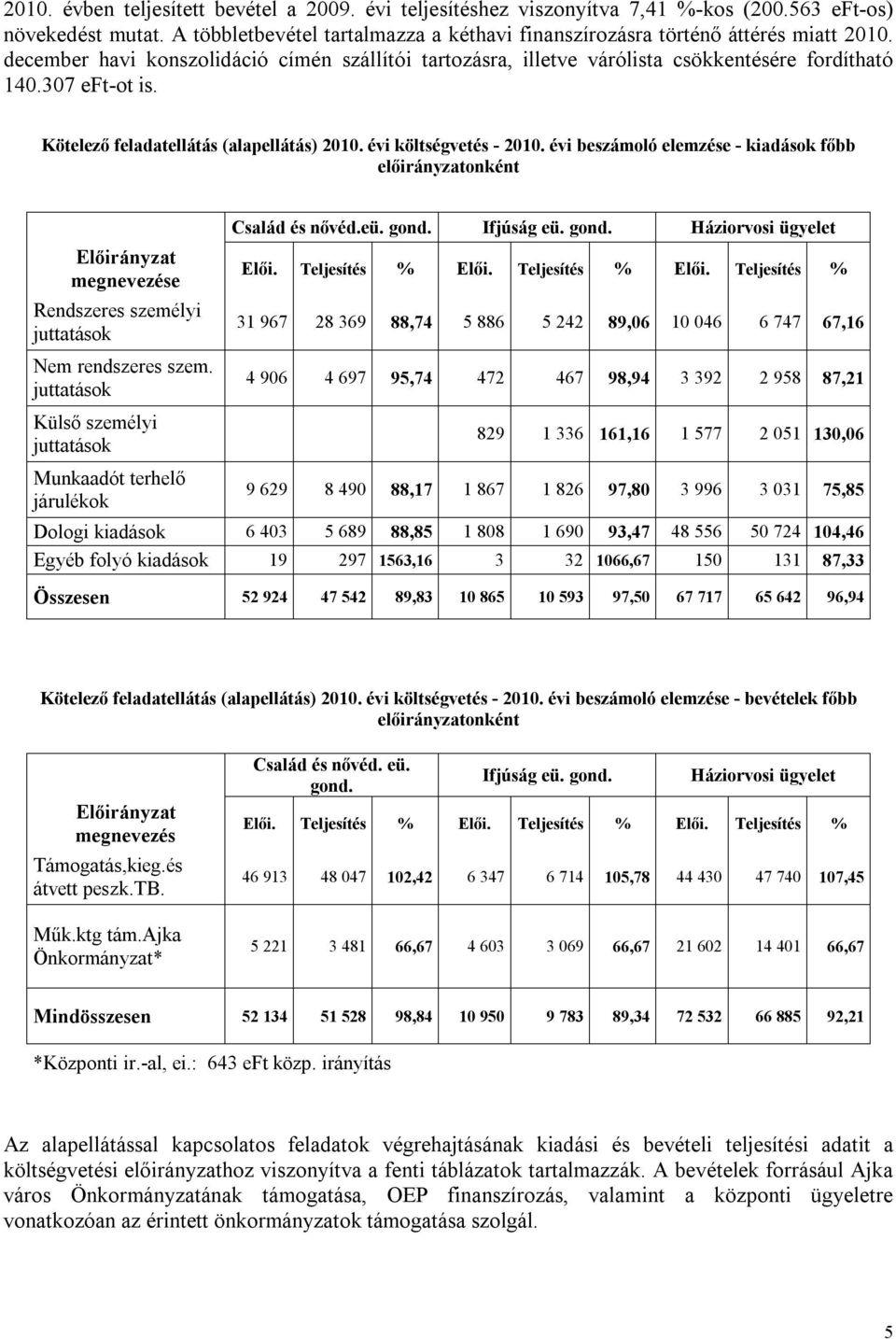 évi beszámoló elemzése - kiadások főbb előirányzatonként Előirányzat megnevezése Rendszeres személyi juttatások Nem rendszeres szem.