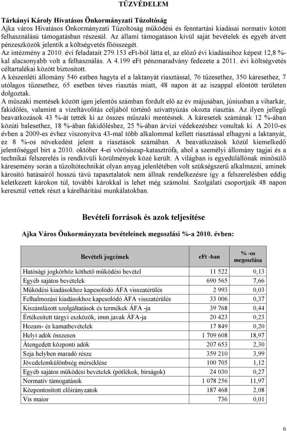 153 eft-ból látta el, az előző évi kiadásaihoz képest 12,8 %- kal alacsonyabb volt a felhasználás. A 4.199 eft pénzmaradvány fedezete a 2011. évi költségvetés céltartalékai között biztosított.