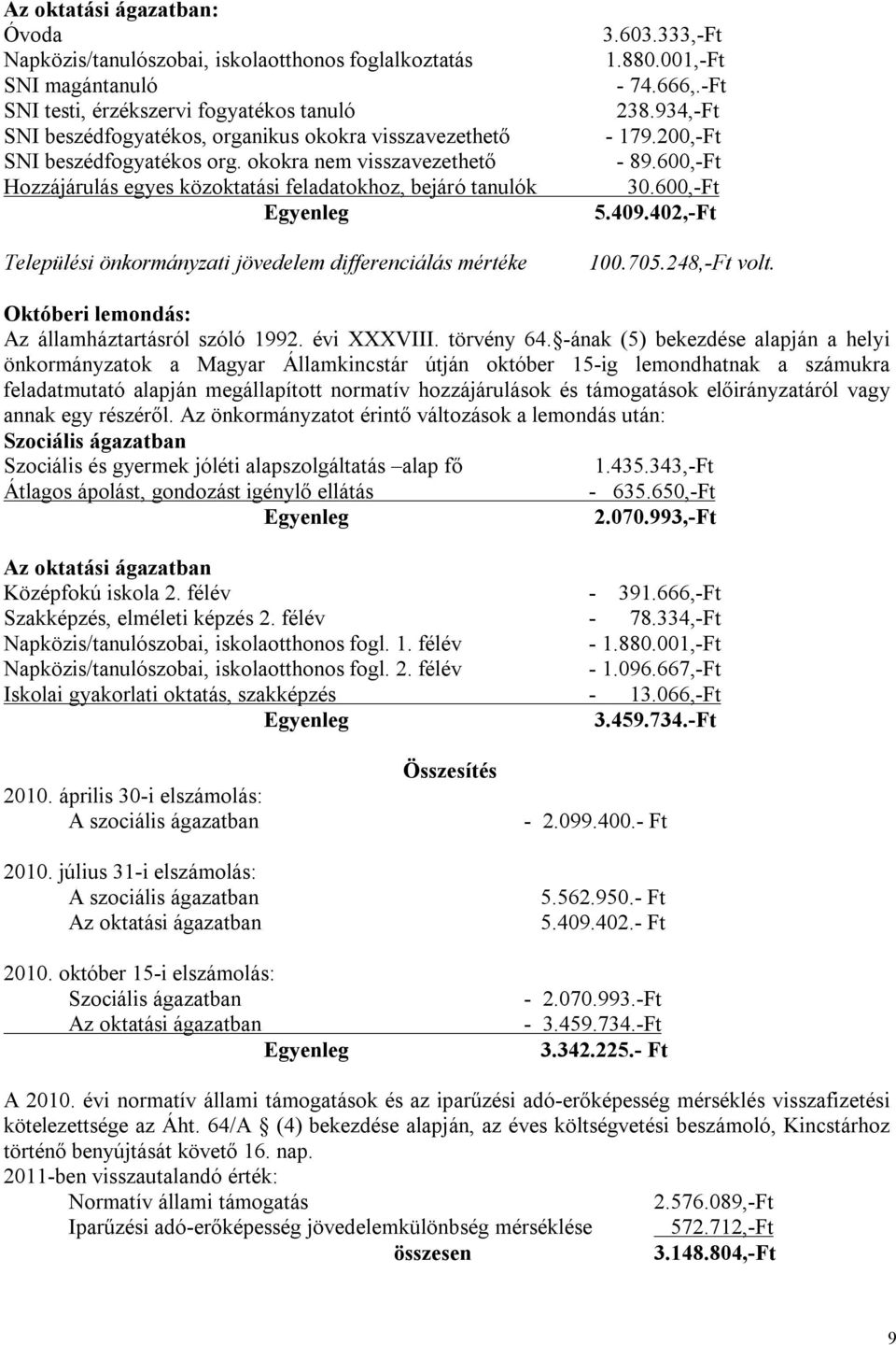 001,-Ft - 74.666,.-Ft 238.934,-Ft - 179.200,-Ft - 89.600,-Ft 30.600,-Ft 5.409.402,-Ft 100.705.248,-Ft volt. Októberi lemondás: Az államháztartásról szóló 1992. évi XXXVIII. törvény 64.
