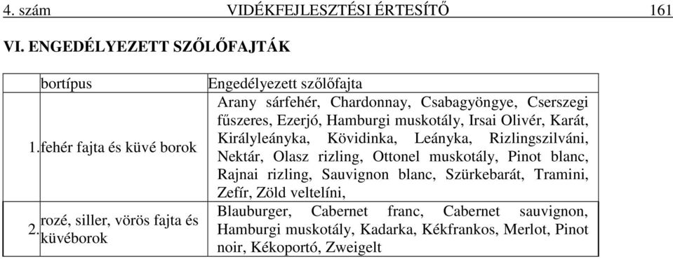 Királyleányka, Kövidinka, Leányka, Rizlingszilváni, Nektár, Olasz rizling, Ottonel muskotály, Pinot blanc, Rajnai rizling, Sauvignon blanc,