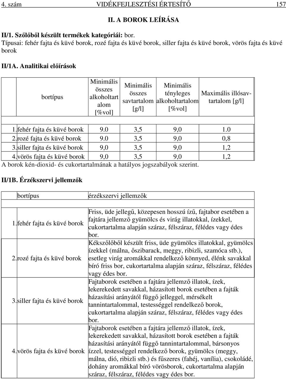 Analitikai előírások bortípus Minimális összes alkoholtart alom [%vol] Minimális összes savtartalom [g/l] Minimális tényleges Maximális illósavtartalom [g/l] alkoholtartalom [%vol] 1.