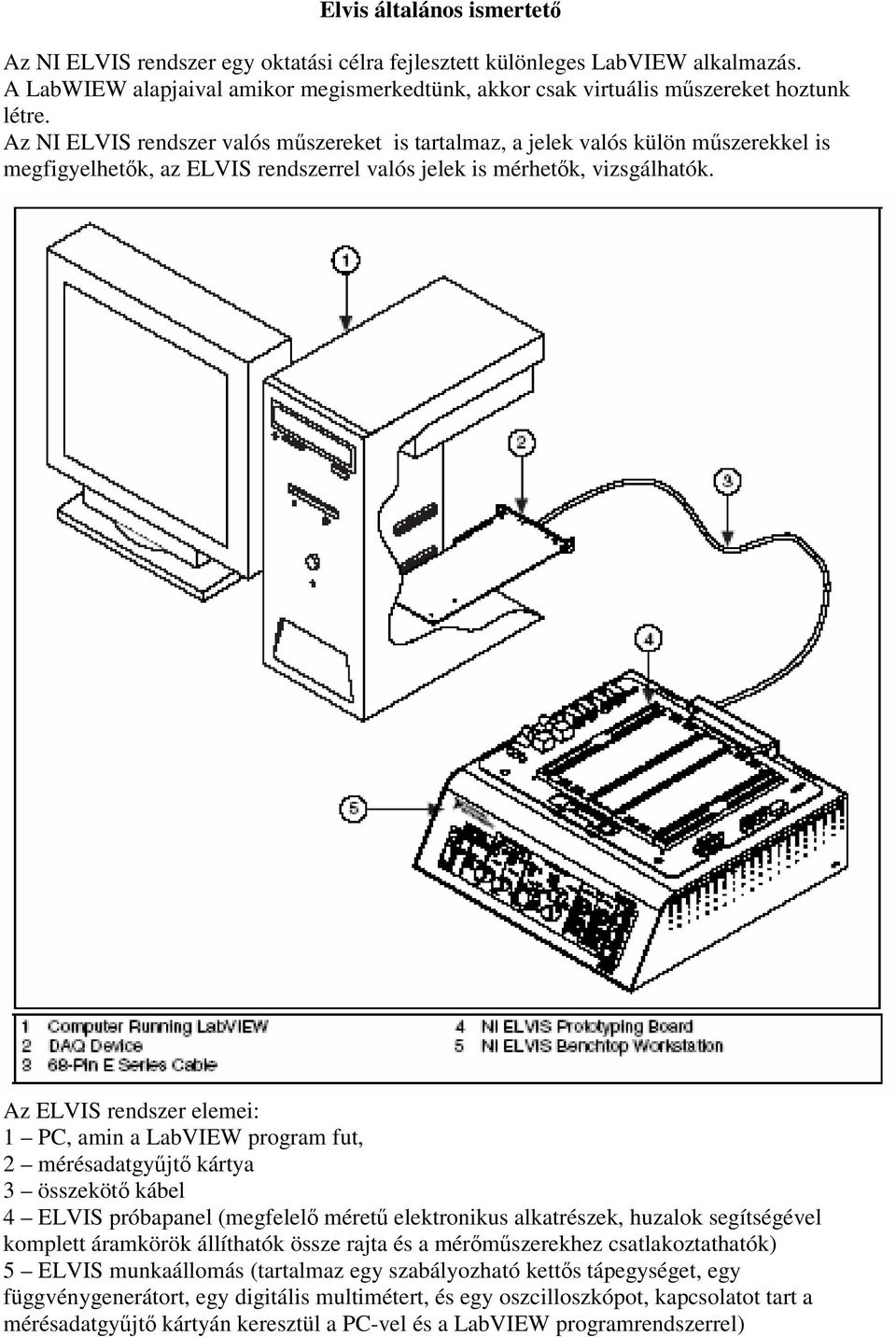 Az ELVIS rendszer elemei: 1 PC, amin a LabVIEW program fut, 2 mérésadatgyűjtő kártya 3 összekötő kábel 4 ELVIS próbapanel (megfelelő méretű elektronikus alkatrészek, huzalok segítségével komplett