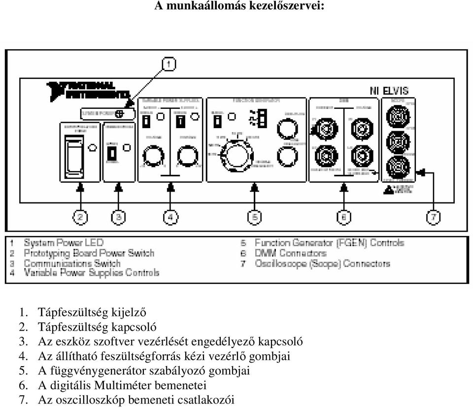 Az eszköz szoftver vezérlését engedélyező kapcsoló 4.