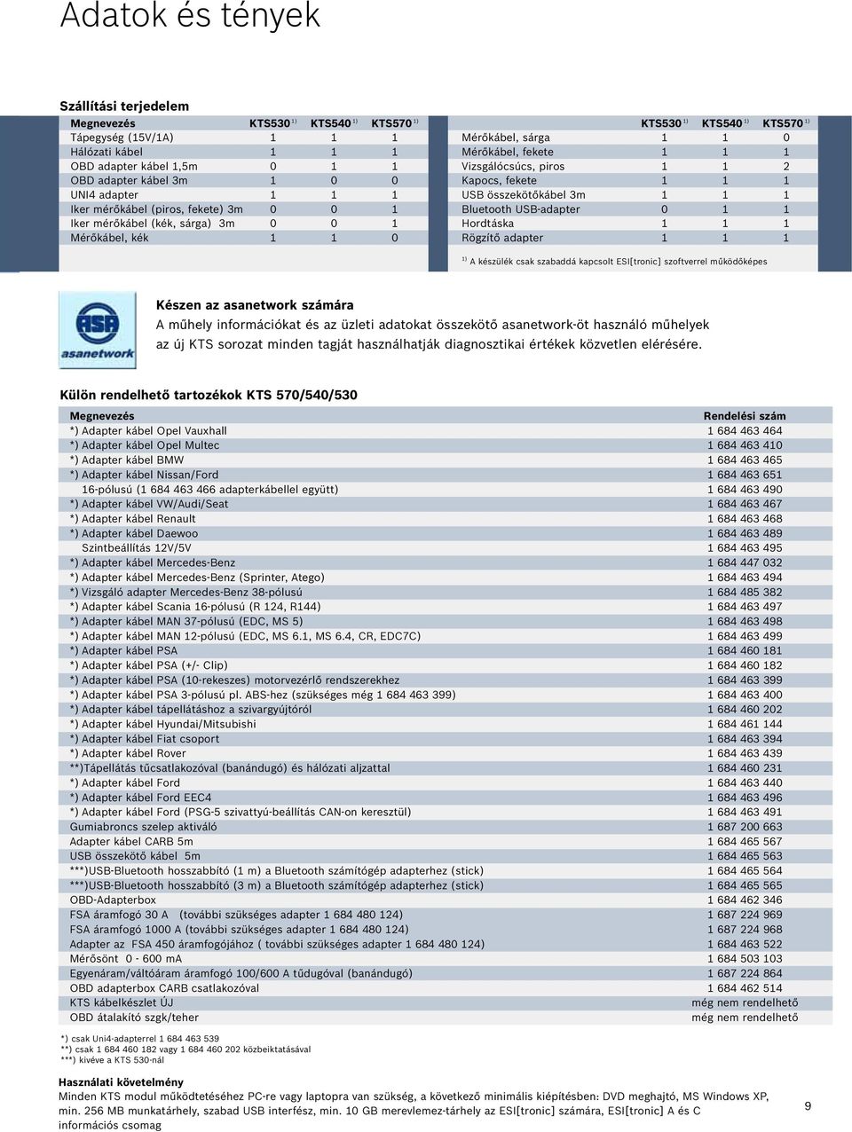 1 2 Kapocs, fekete 1 1 1 USB összekötőkábel 3m 1 1 1 Bluetooth USB-adapter 0 1 1 Hordtáska 1 1 1 Rögzítő adapter 1 1 1 1) A készülék csak szabaddá kapcsolt ESI[tronic] szoftverrel működőképes Készen