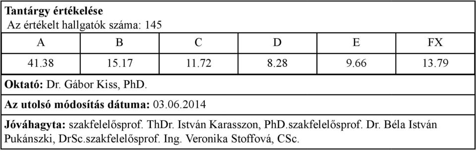 79 Oktató: Dr. Gábor Kiss, PhD.