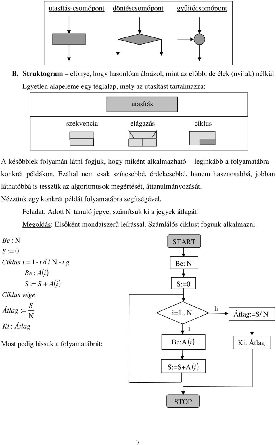 fogjuk, hogy mikét alkalmazható legikább a folyamatábra kokrét példáko.