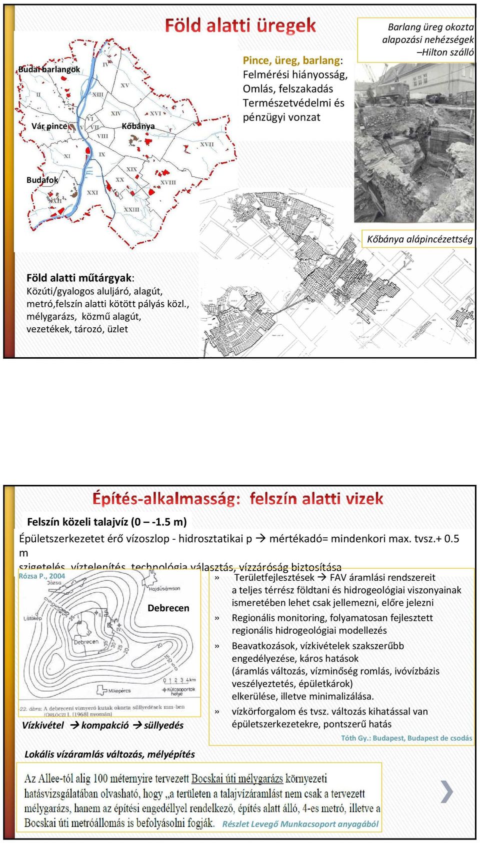 , mélygarázs, közműalagút, vezetékek, tározó, üzlet Felszín közeli talajvíz (0-1.5 m) Épületszerkezetet érővízoszlop -hidrosztatikai p mértékadó= mindenkori max. tvsz.+ 0.