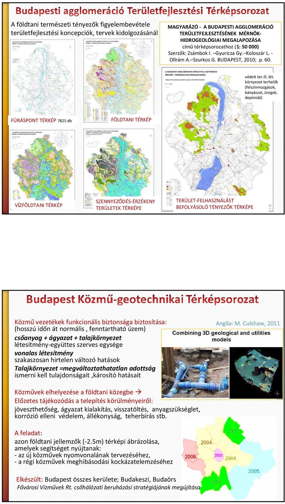 környezet terhelők (felszínmozgások, bányászat, üregek, depóniák) FÚRÁSPONT TÉRKÉP 7825 db FÖLDTANI TÉRKÉP VÍZFÖLDTANI TÉRKÉP SZENNYEZŐDÉS-ÉRZÉKENY TERÜLETEK TÉRKÉPE TERÜLET-FELHASZNÁLÁST BEFOLYÁSOLÓ