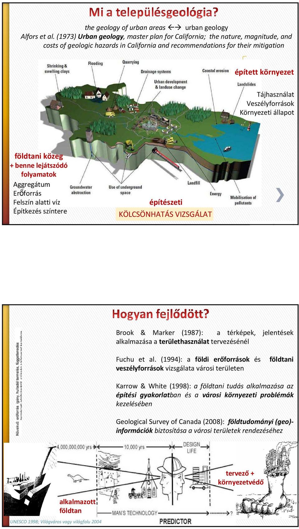 Veszélyforrások Környezeti állapot földtani közeg + benne lejátszódó folyamatok Aggregátum Erőforrás Felszín alatti víz Építkezés színtere építészeti KÖLCSÖNHATÁS tevékenység VIZSGÁLAT ww.bgs.ac.