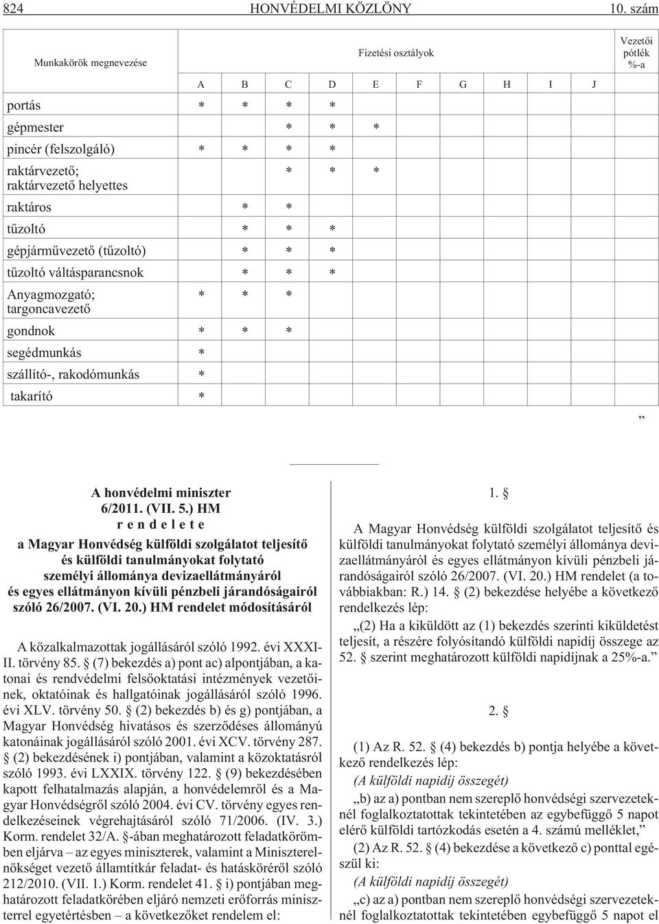 * tûzoltó * * * gépjármûvezetõ (tûzoltó) * * * tûzoltó váltásparancsnok * * * Anyagmozgató; targoncavezetõ * * * gondnok * * * segédmunkás * szállító-, rakodómunkás * takarító * A honvédelmi