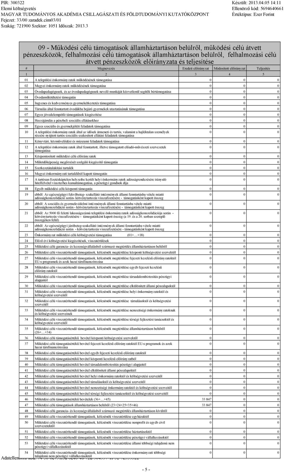 működésének támogatása 03 Óvodapedagógusok, és az óvodapedagógusok nevelő munkáját közvetlenül segítők bértámogatása 04 Óvodaműködtetési támogatás 05 Ingyenes és kedvezményes gyermekétkeztetés