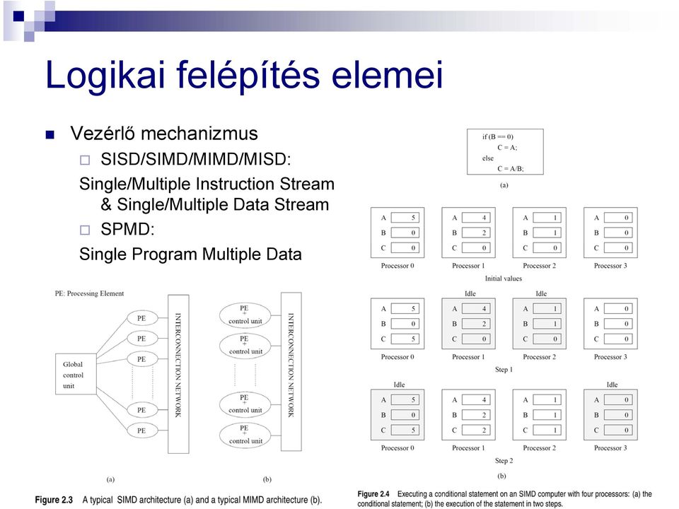 Stream & Single/Multiple Data Stream SPMD: Single