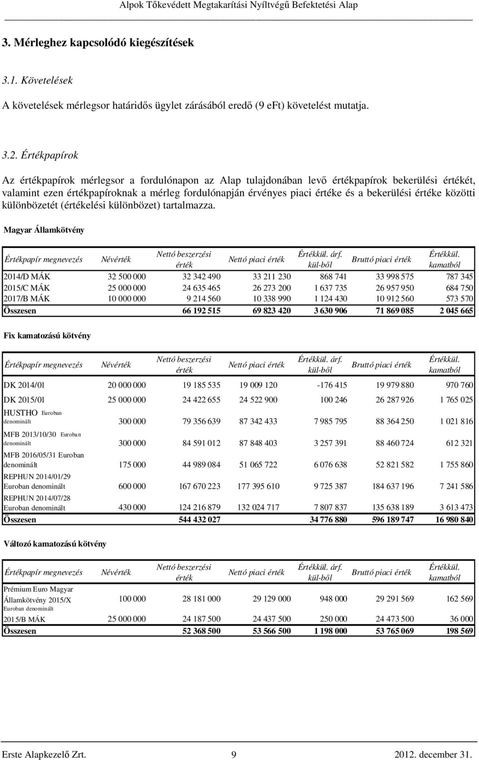 bekerülési értéke közötti különbözetét (értékelési különbözet) tartalmazza. Magyar Államkötvény Értékpapír megnevezés Névérték Nettó beszerzési Értékkül.