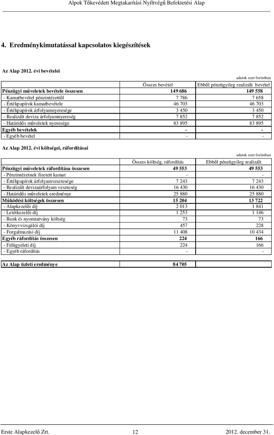 kamatbevétele 46 703 46 703 - Értékpapírok árfolyamnyeresége 3 450 3 450 - Realizált deviza árfolyamnyereség 7 852 7 852 - Határidős műveletek nyeresége 83 895 83 895 Egyéb bevételek - - - Egyéb