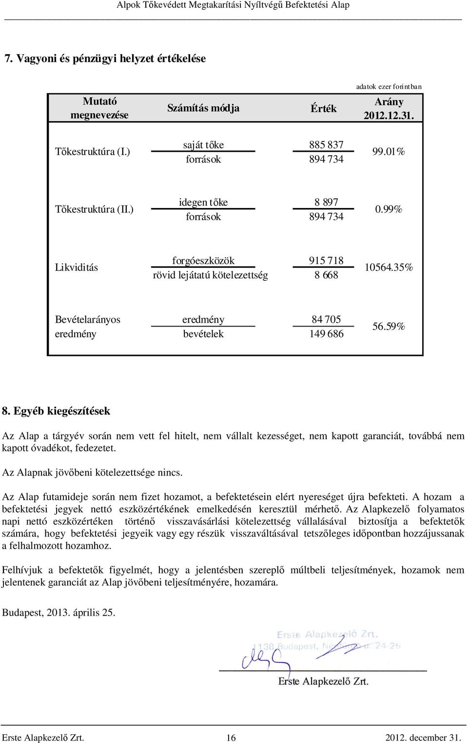 35% rövid lejátatú kötelezettség 8 668 Bevételarányos eredmény eredmény bevételek 84 705 149 686 56.59% 8.