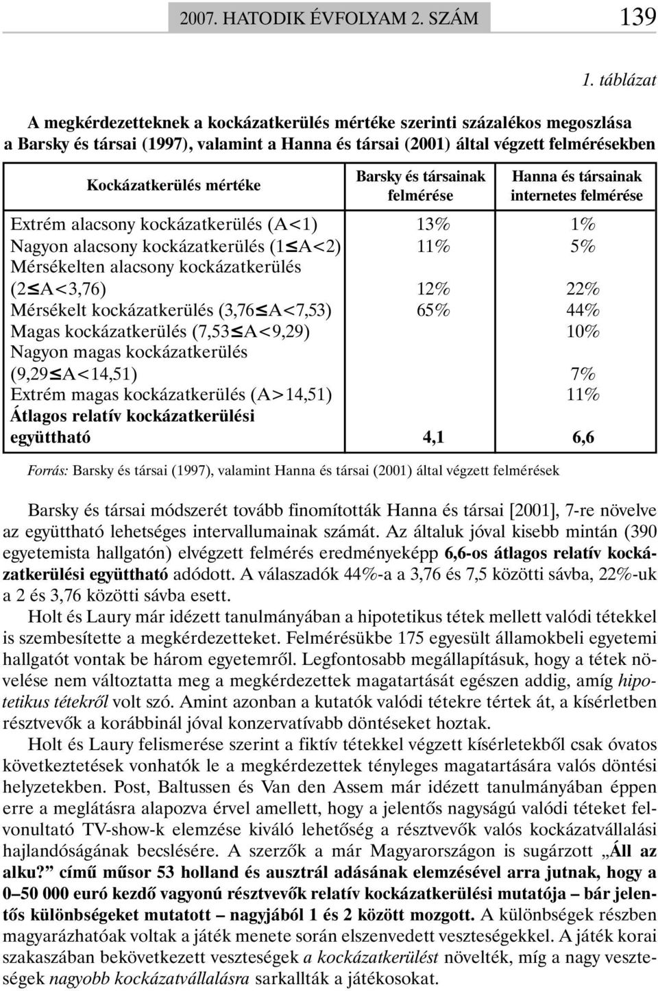 Barsky és társainak felmérése Hanna és társainak internetes felmérése Extrém alacsony kockázatkerülés (A<1) 13% 1% Nagyon alacsony kockázatkerülés (1 A<2) 11% 5% Mérsékelten alacsony kockázatkerülés