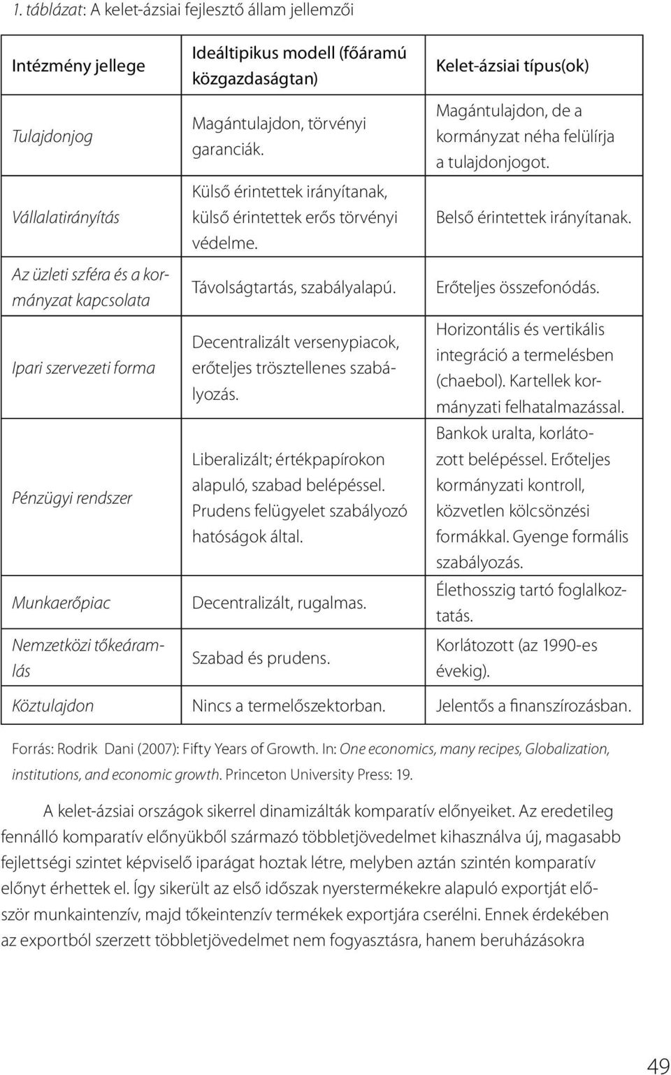 Távolságtartás, szabályalapú. Decentralizált versenypiacok, erőteljes trösztellenes szabályozás. Liberalizált; értékpapírokon alapuló, szabad belépéssel. Prudens felügyelet szabályozó hatóságok által.