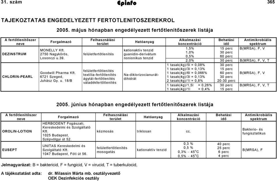 kationaktív tenzid DEZINSTRUM 2750 Nagykőrös, felületfertőtlenítés guanidin-derivátum Losonczi u.