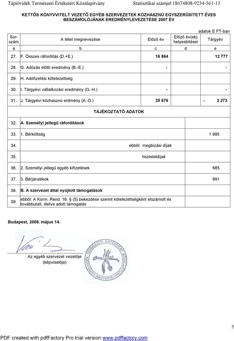 H. Adófizetési kötelezettség 30. I. Tárgyévi vállalkozási eredmény (G.-H.) - - 31. J. Tárgyévi közhasznú erdmény (A.-D.) 25 676-3 273 32. A. Személyi jellegű ráfordítások TÁJÉKOZTATÓ ADATOK 33. 1.