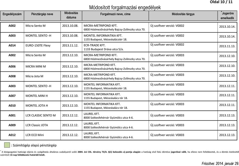12.10. A010 MONTEL JOTA H 2013.12.10. A001 LCR CLASSIC SENTO M 2013.12.12. A009 LCR Classic JOTA 2013.12.12. A012 LCR ECO Mini 2013.12.12. 1155 Budapest, Mézeskalácstér 18.