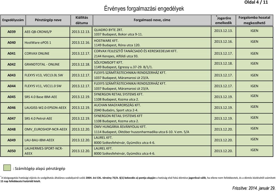 12.20. A050 LAUHERMES-SPORT-NCR- AEEX 2013.12.20. QUADRO BYTE ZRT. 1037 Budapest, Bokor utca 9-11. HOSTWARE KFT. 1149 Budapest, Róna utca 120. CORVAX FEJLESZTŐ TANÁCSADÓ ÉS KERESKEDELMI KFT.