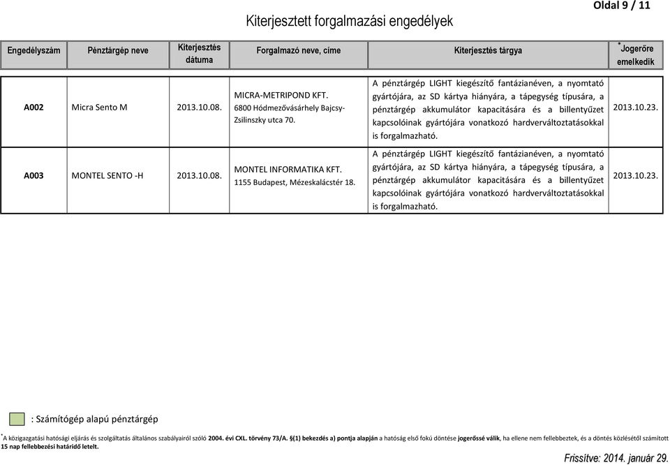 gyártójára vonatkozó hardverváltoztatásokkal is forgalmazható. 2013.10.23. A003 MONTEL SENTO -H 2013.10.08. 1155 Budapest, Mézeskalácstér 18.