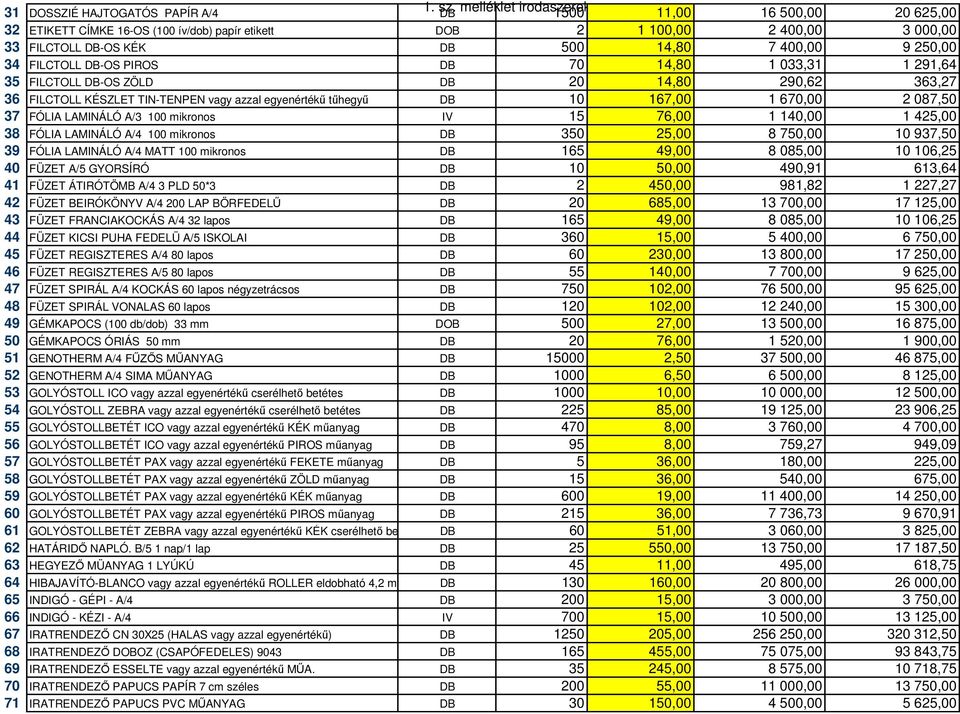 FILCTOLL DB-OS PIROS DB 70 14,80 1 033,31 1 291,64 35 FILCTOLL DB-OS ZÖLD DB 20 14,80 290,62 363,27 36 FILCTOLL KÉSZLET TIN-TENPEN vagy azzal egyenérték t hegy DB 10 167,00 1 670,00 2 087,50 37 FÓLIA