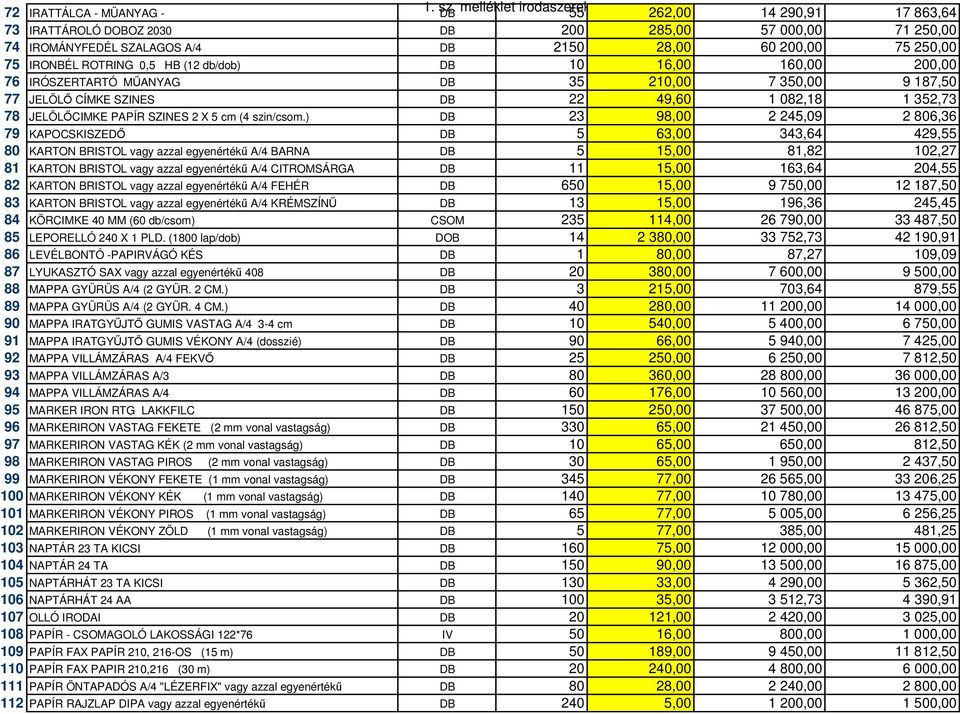 HB (12 db/dob) DB 10 16,00 160,00 200,00 76 IRÓSZERTARTÓ M ANYAG DB 35 210,00 7 350,00 9 187,50 77 JELÖL CÍMKE SZINES DB 22 49,60 1 082,18 1 352,73 78 JELÖL CIMKE PAPÍR SZINES 2 X 5 cm (4 szin/csom.