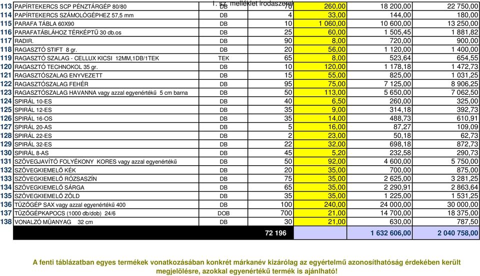 TÉRKÉPT 30 db.os DB 25 60,00 1 505,45 1 881,82 117 RADIR. DB 90 8,00 720,00 900,00 118 RAGASZTÓ STIFT 8 gr.