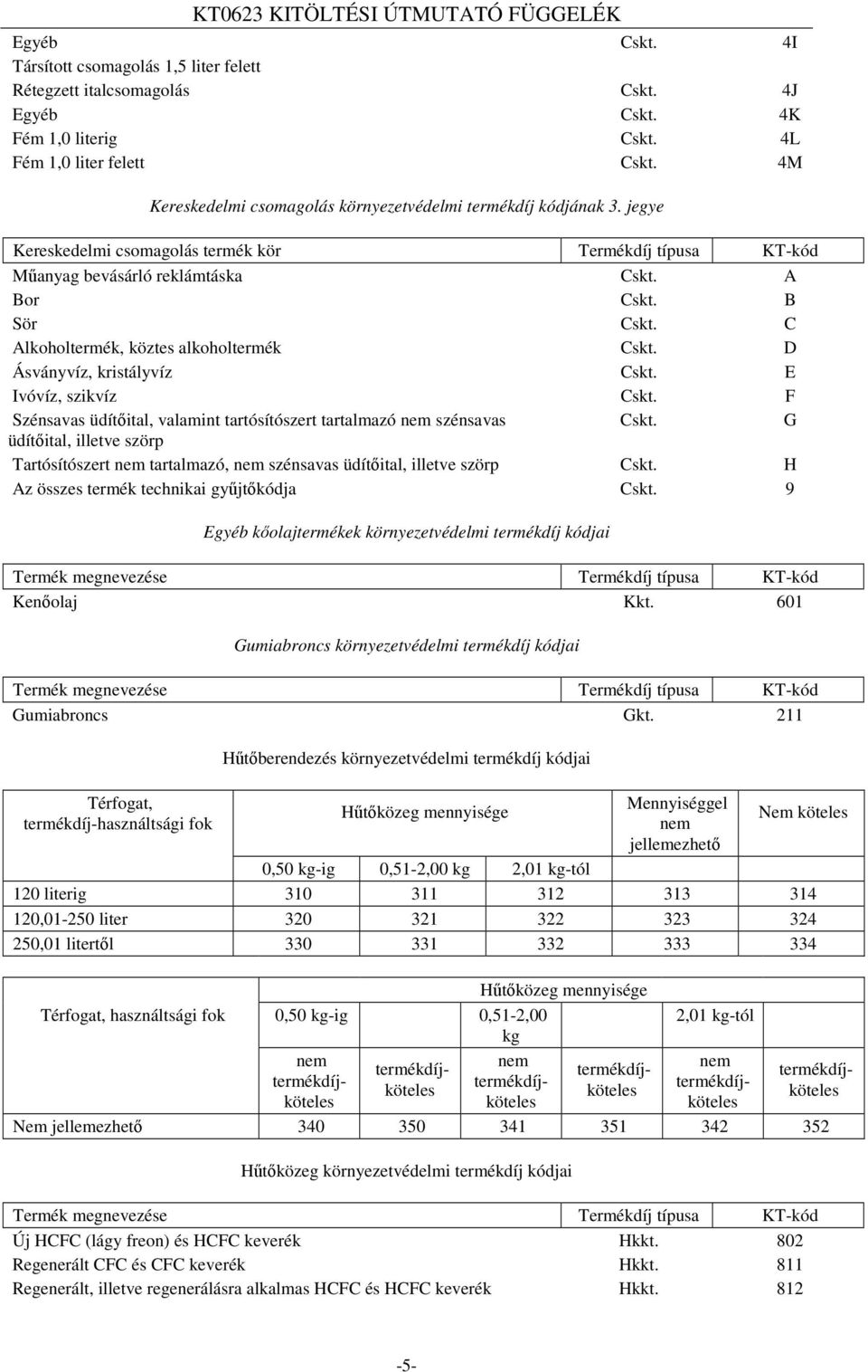 C Alkoholtermék, köztes alkoholtermék Cskt. D Ásványvíz, kristályvíz Cskt. E Ivóvíz, szikvíz Cskt. F Szénsavas üdítőital, valamint tartósítószert tartalmazó nem szénsavas Cskt.