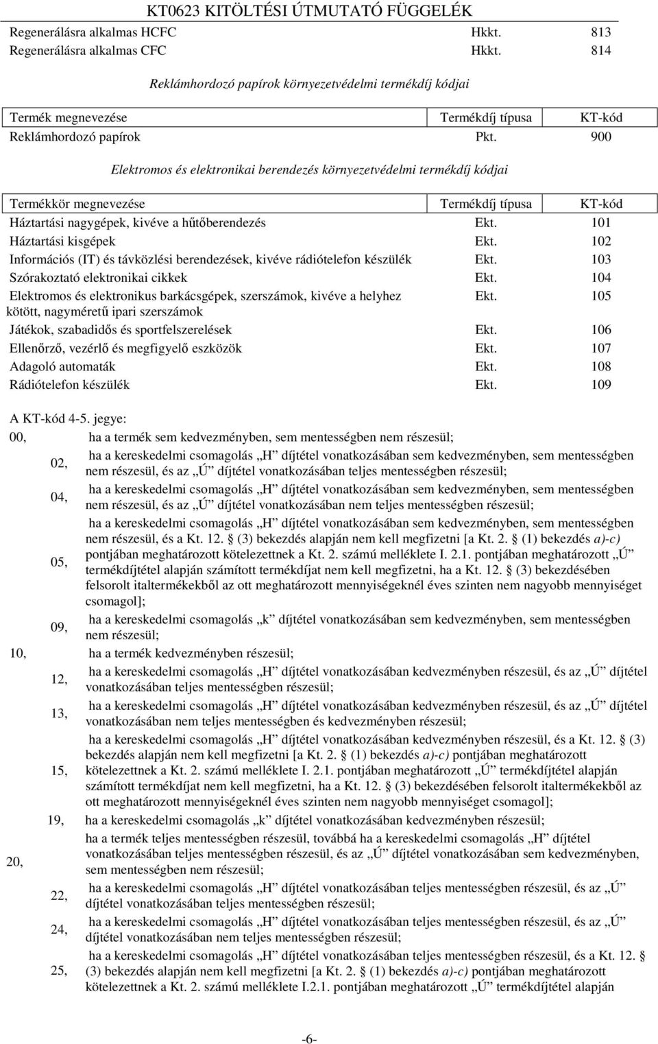 101 Háztartási kisgépek Ekt. 102 Információs (IT) és távközlési berendezések, kivéve rádiótelefon készülék Ekt. 103 Szórakoztató elektronikai cikkek Ekt.