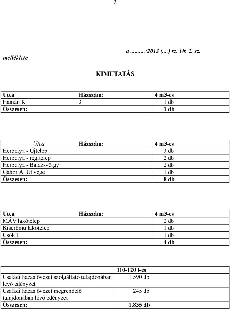 KIMUTATÁS Utca Házszám: 4 m3-es Hámán K 3 1 db Összesen: 1 db Utca Házszám: 4 m3-es Herbolya - Újtelep 3 db Herbolya -