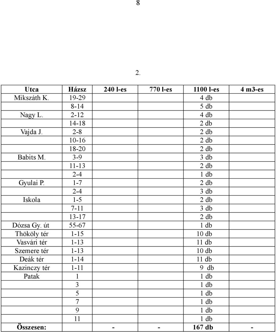 1-7 2 db 2-4 3 db Iskola 1-5 2 db 7-11 3 db 13-17 2 db Dózsa Gy.