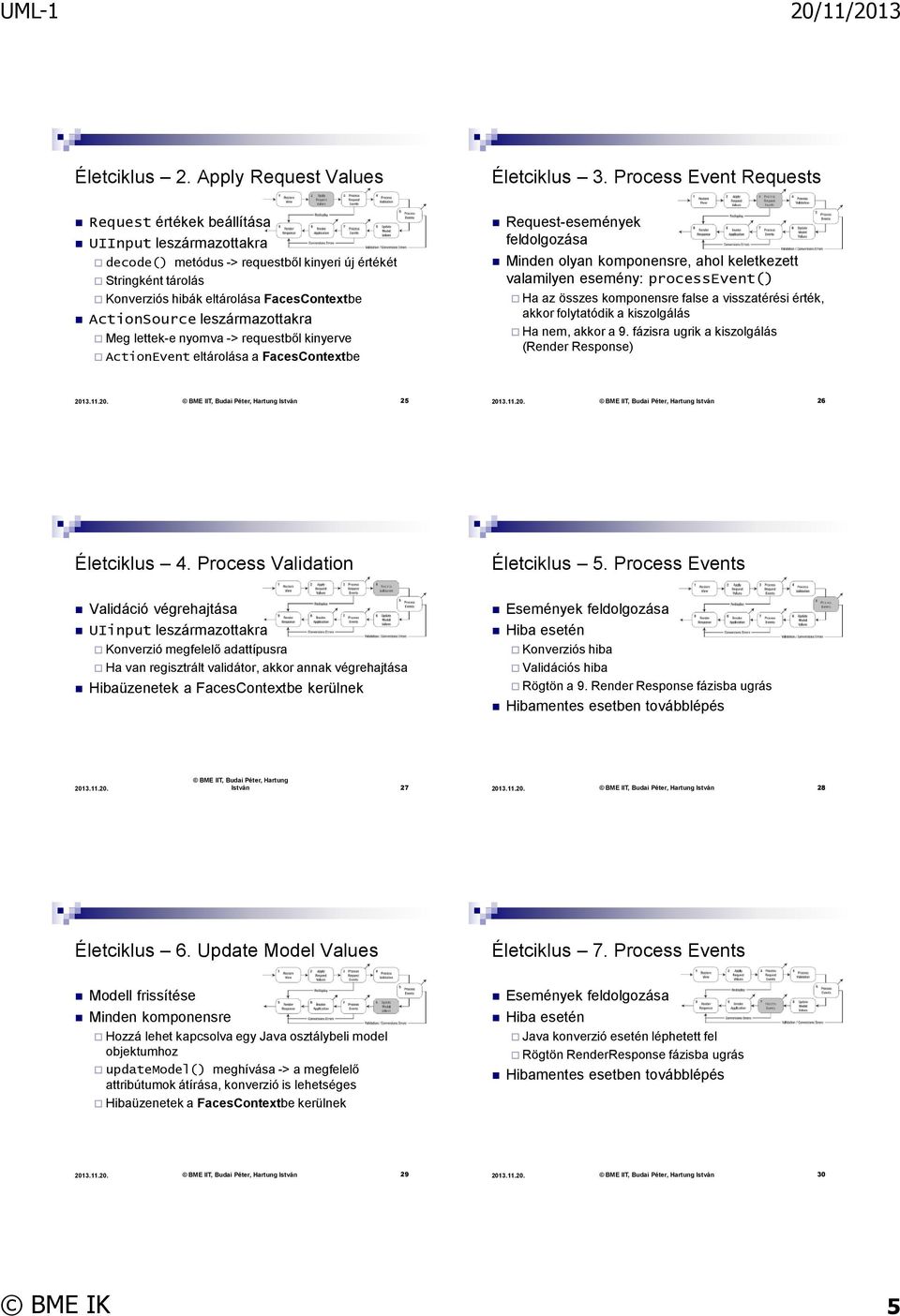 leszármazottakra Meg lettek-e nyomva -> requestből kinyerve ActionEvent eltárolása a FacesContextbe Request-események feldolgozása Minden olyan komponensre, ahol keletkezett valamilyen esemény: