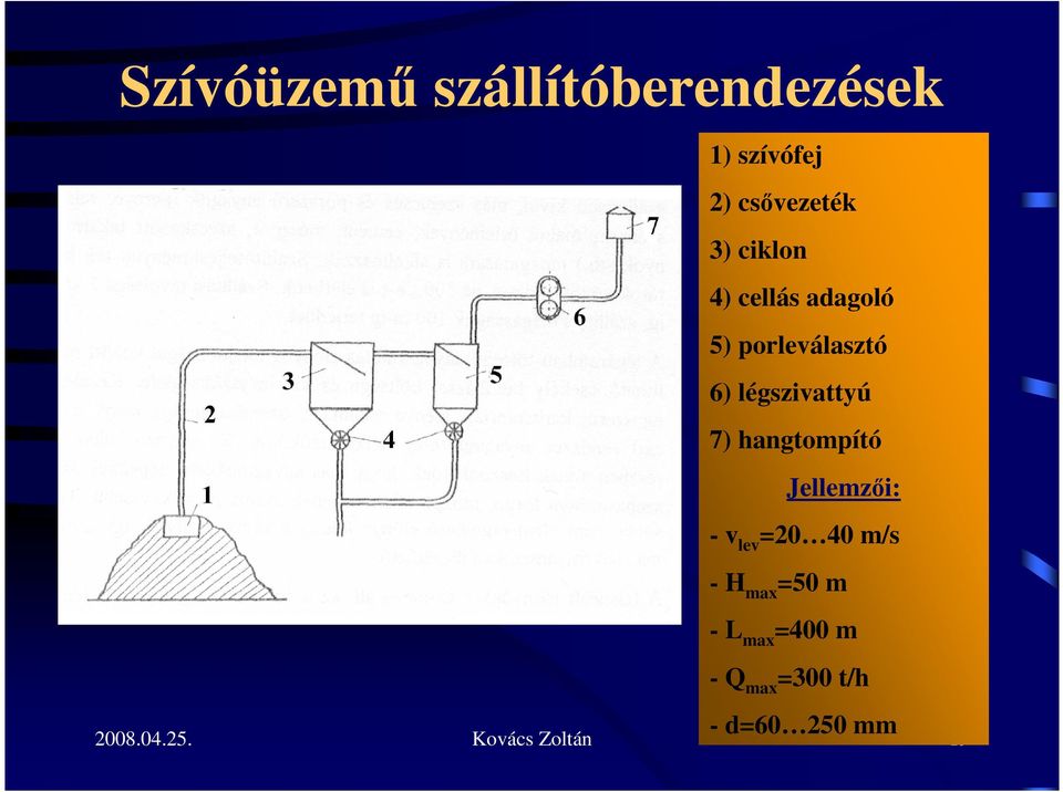 hangtompító Jellemzıi: - v lev =20 40 m/s - H max =50 m - L