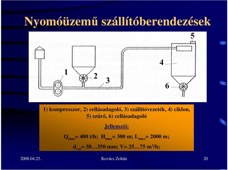 cellásadagoló Jellemzıi: Q max = 400 t/h; H max = 300 m; L