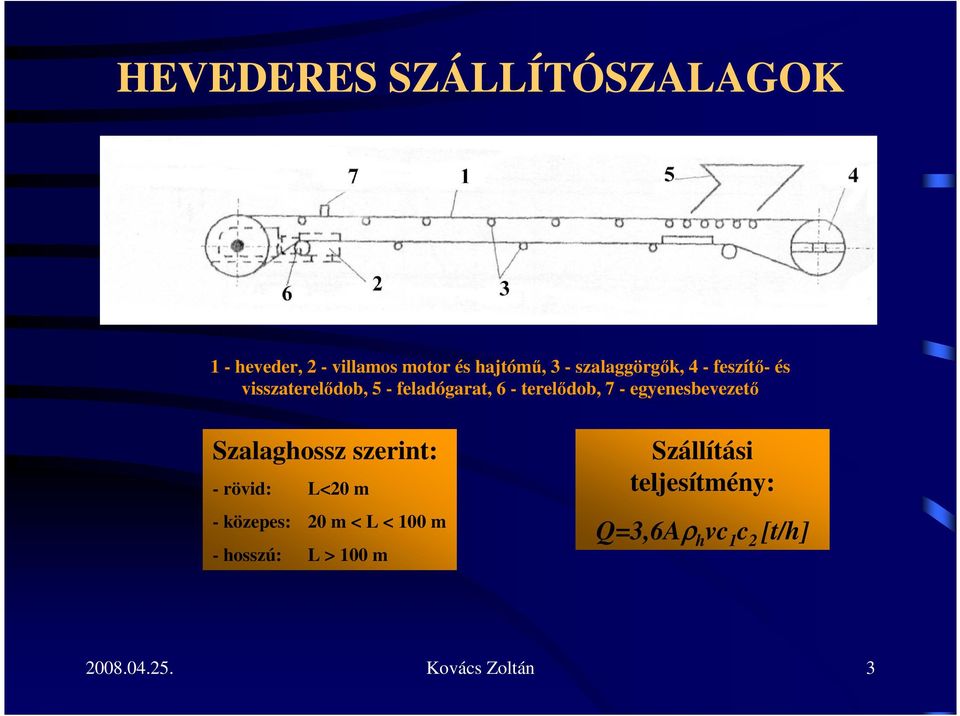 egyenesbevezetı Szalaghossz szerint: - rövid: L<20 m - közepes: 20 m < L < 100 m -