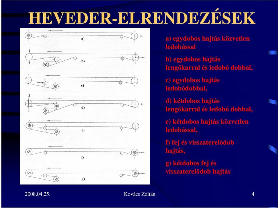 lengıkarral és ledobó dobbal, e) kétdobos hajtás közvetlen ledobással, f) fej és