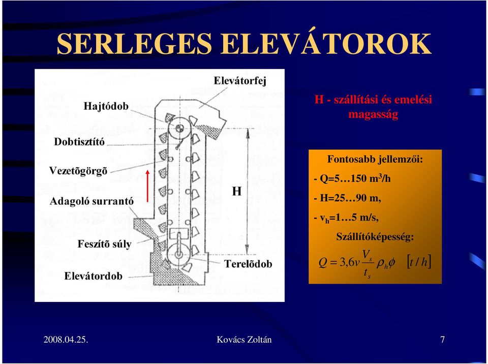 H=25 90 m, - v h =1 5 m/s, Szállítóképesség: V Q