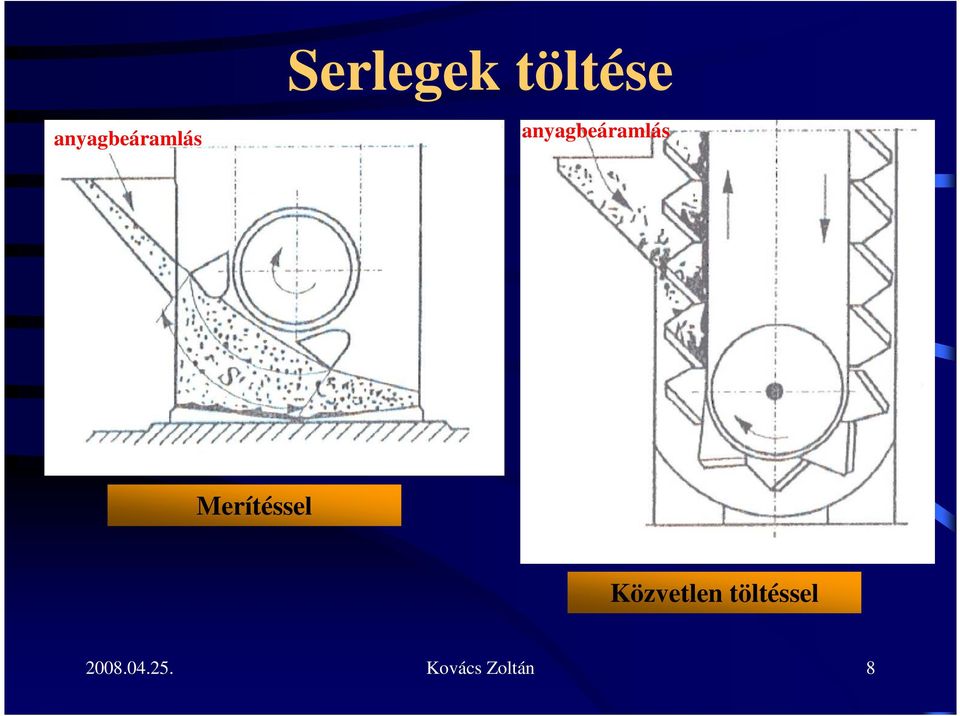 Merítéssel Közvetlen