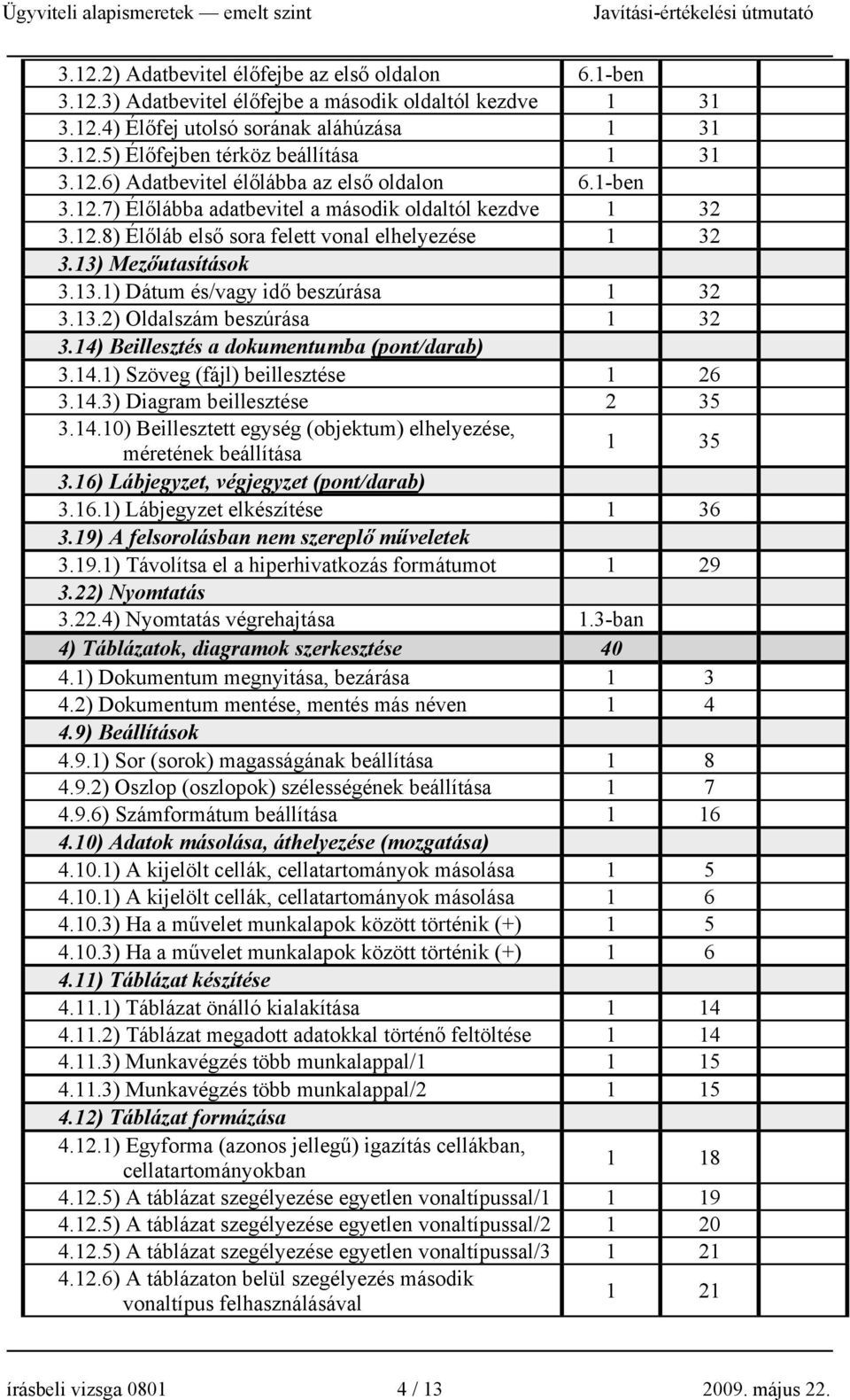 Mezőutasítások 3.13.1) Dátum és/vagy idő beszúrása 1 32 3.13.2) Oldalszám beszúrása 1 32 3.14) Beillesztés a dokumentumba (pont/darab) 3.14.1) Szöveg (fájl) beillesztése 1 26 3.14.3) Diagram beillesztése 2 35 3.