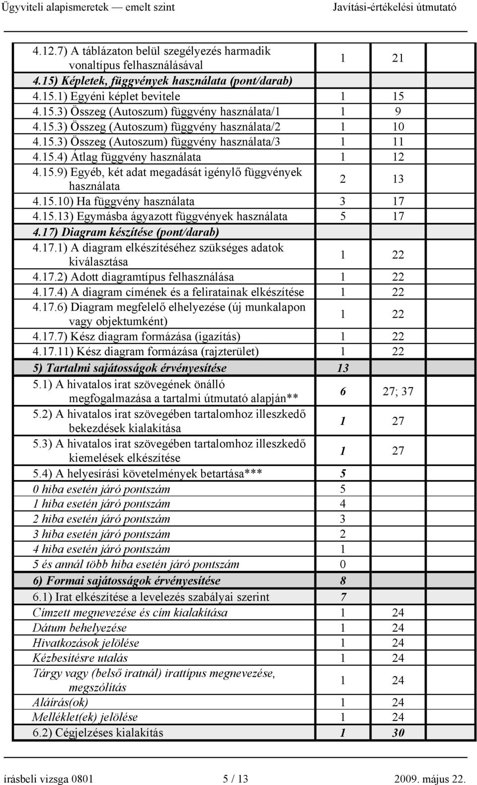 15.10) Ha függvény használata 3 17 4.15.13) Egymásba ágyazott függvények használata 5 17 4.17) Diagram készítése (pont/darab) 4.17.1) A diagram elkészítéséhez szükséges adatok kiválasztása 1 22 4.17.2) Adott diagramtípus felhasználása 1 22 4.