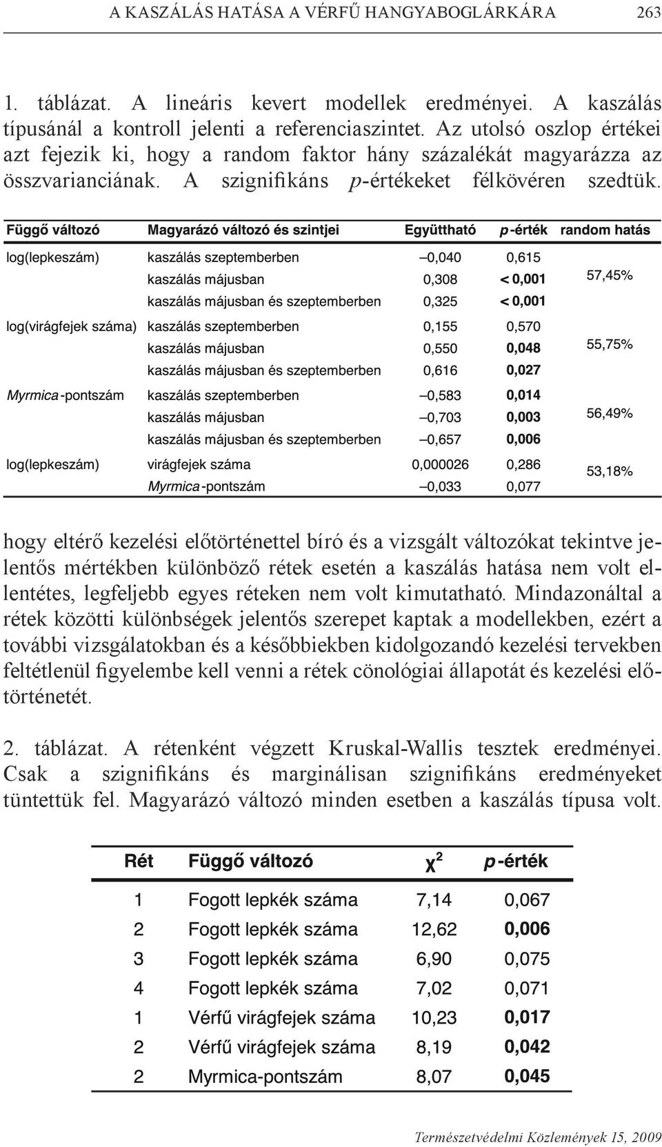 hogy eltérő kezelési előtörténettel bíró és a vizsgált változókat tekintve jelentős mértékben különböző rétek esetén a kaszálás hatása nem volt ellentétes, legfeljebb egyes réteken nem volt