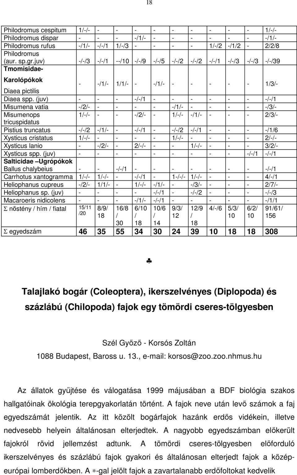 (juv) - - - -/-/1 - - - - - - -/-/1 Misumena vatia -/2/- - - - - -/1/- - - - - -/3/- Misumenops 1/-/- - - -/2/- - 1/-/- -/1/- - - - 2/3/- tricuspidatus Pistius truncatus -/-/2 -/1/- - -/-/1 - -/-/2