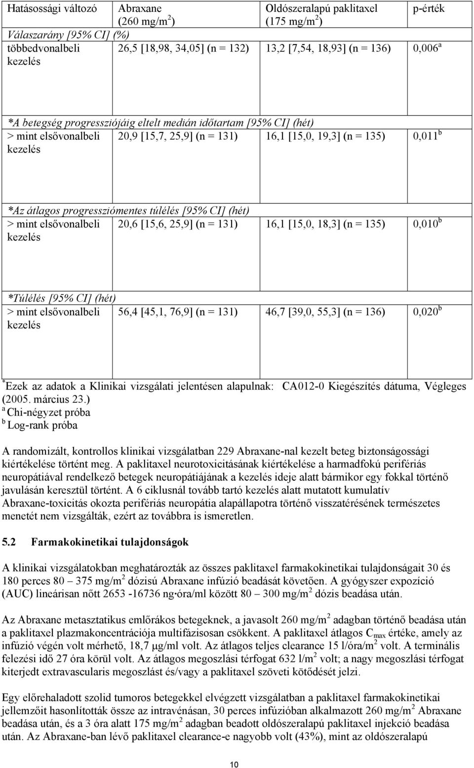 túlélés [95% CI] (hét) > mint elsővonalbeli kezelés 20,6 [15,6, 25,9] (n = 131) 16,1 [15,0, 18,3] (n = 135) 0,010 b *Túlélés [95% CI] (hét) > mint elsővonalbeli kezelés 56,4 [45,1, 76,9] (n = 131)