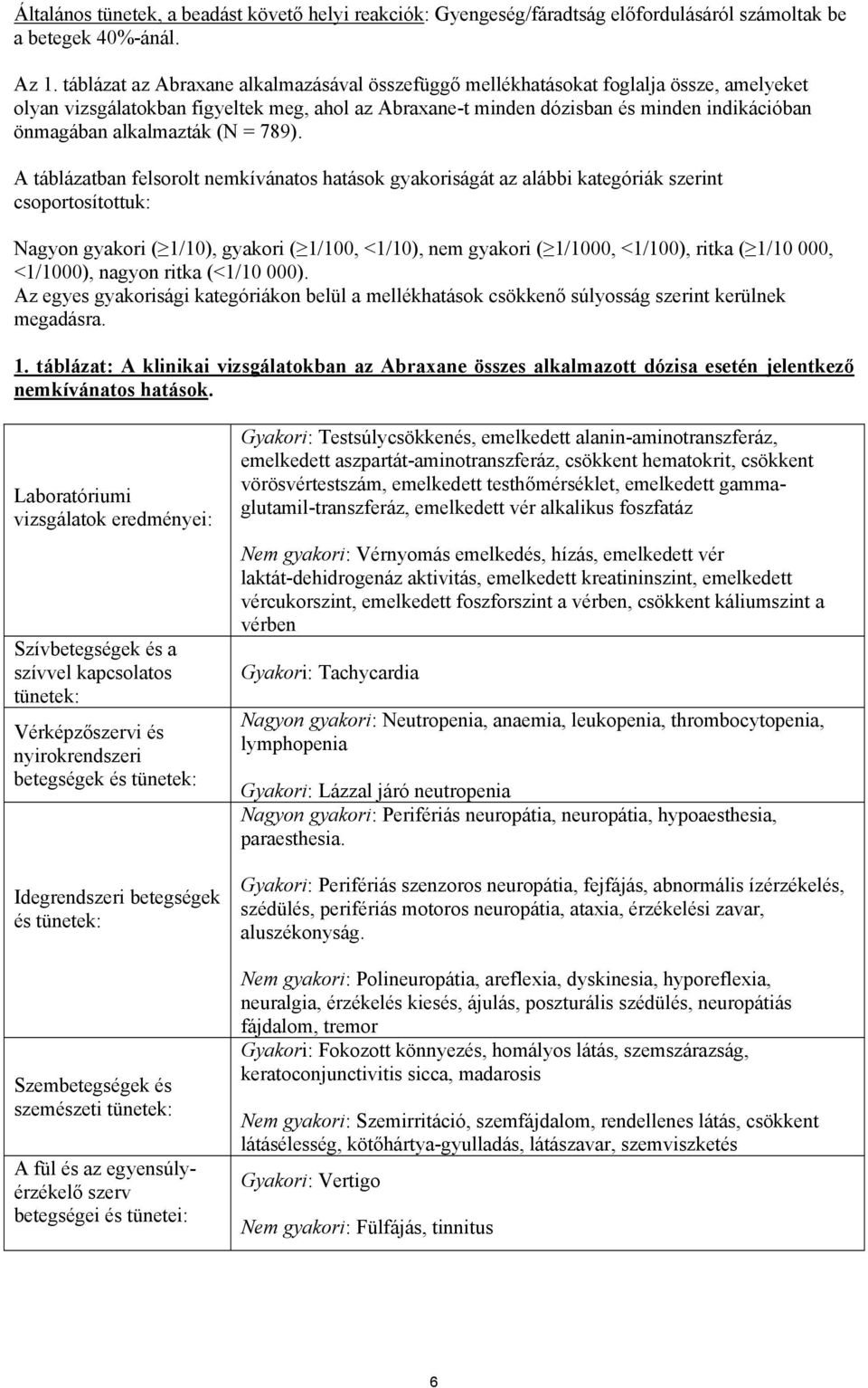 alkalmazták (N = 789).