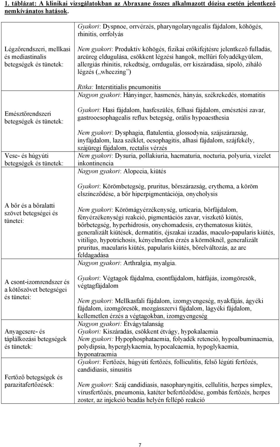 erőkifejtésre jelentkező fulladás, arcüreg eldugulása, csökkent légzési hangok, mellűri folyadékgyülem, allergiás rhinitis, rekedtség, orrdugulás, orr kiszáradása, sípoló, ziháló légzés ( wheezing )