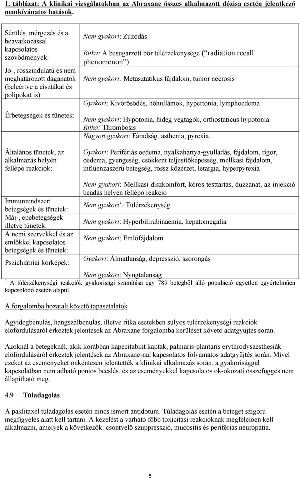 az alkalmazás helyén fellépő reakciók: Nem gyakori: Zúzódás Ritka: A besugárzott bőr túlérzékenysége ( radiation recall phenomenon ) Nem gyakori: Metasztatikus fájdalom, tumor necrosis Gyakori: