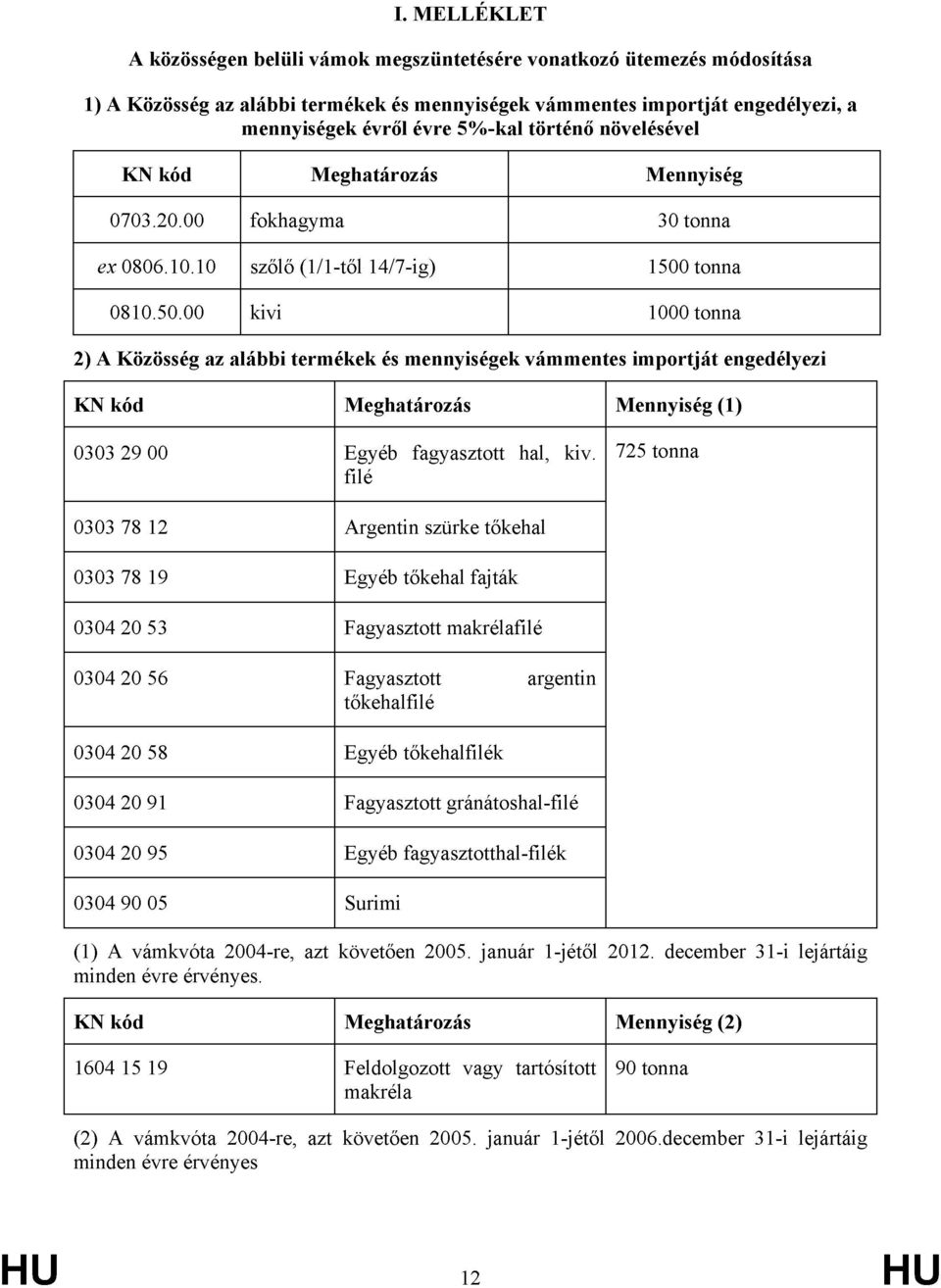 00 Meghatározás fokhagyma szőlő (1/1-től 14/7-ig) kivi Mennyiség 30 tonna 1500 tonna 1000 tonna 2) A Közösség az alábbi termékek és mennyiségek vámmentes importját engedélyezi KN kód 0303 29 00 0303